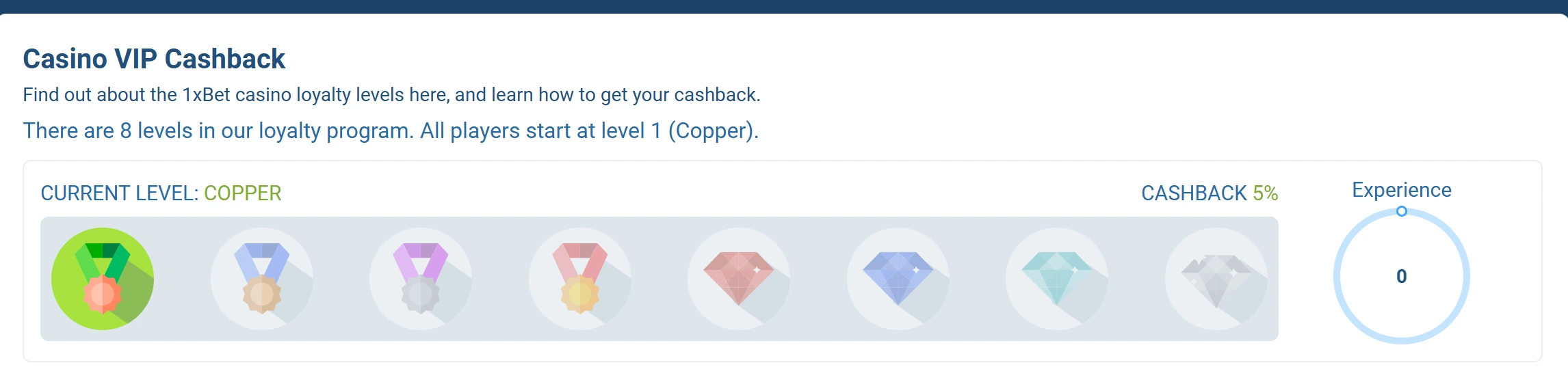 Casino VIP cashback Copper level