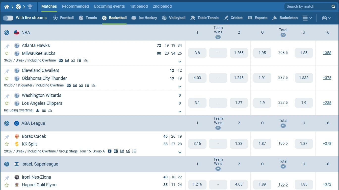 Online Basketball Betting